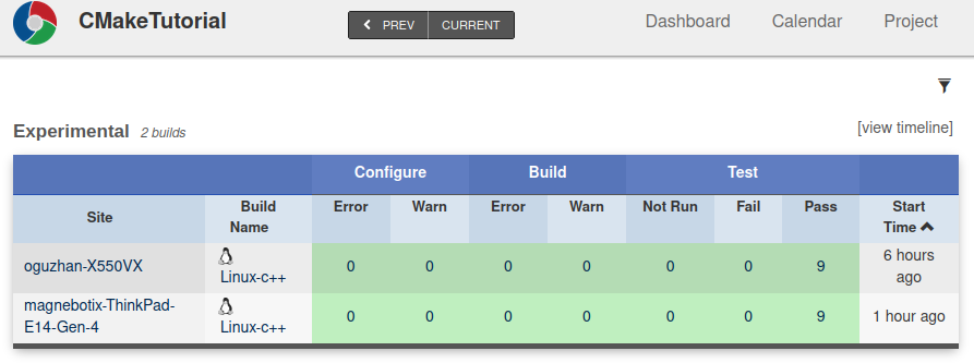 CDash Test Results